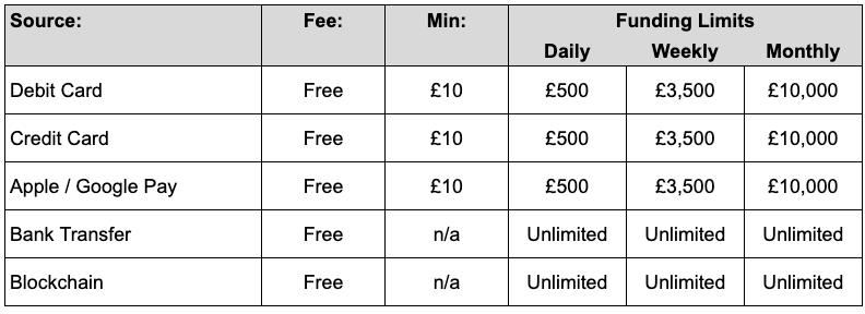 uphold-fees-limits-uphold-help-center