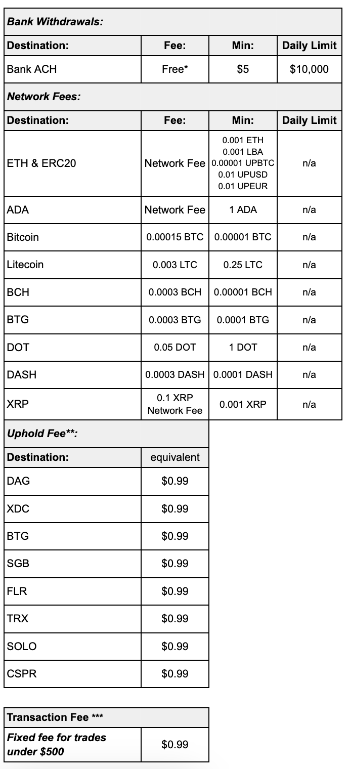 uphold-fees-limits-uphold-help-center